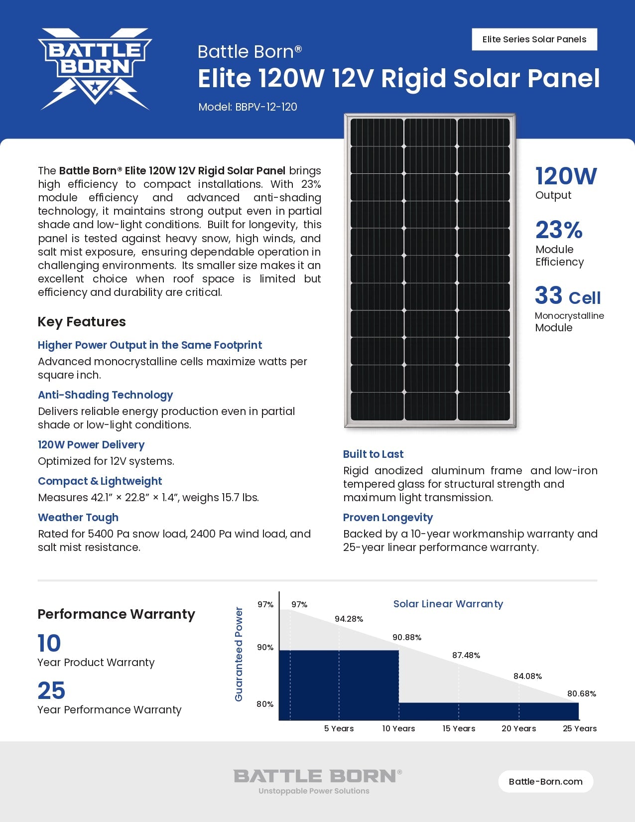 BBPV-12-120 Data Sheet