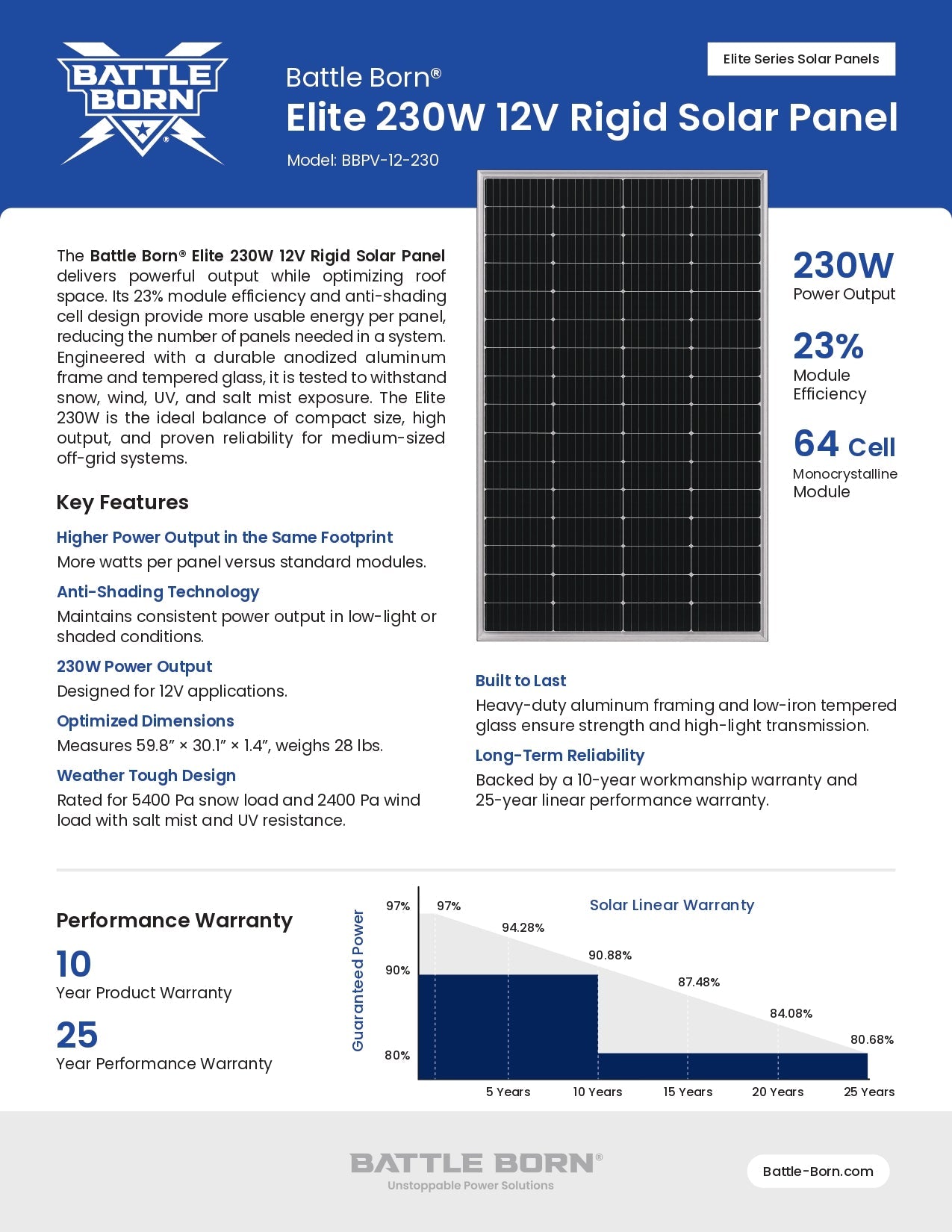 BBPV-12-230 Data Sheet