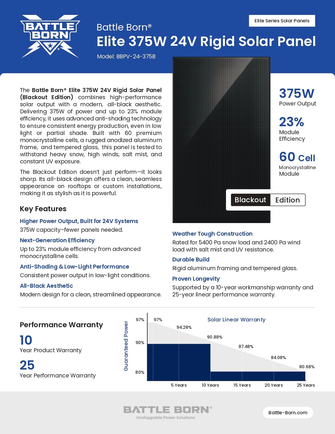 BBPV-24-375B Data Sheet