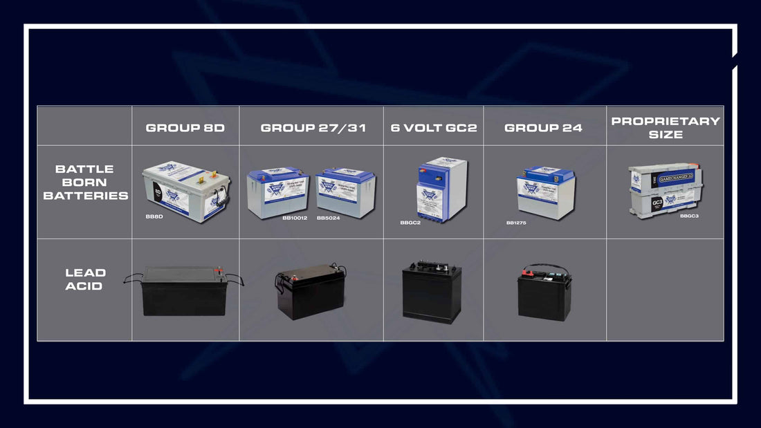 Battle Born Lithium Batteries and lead acid form factor comparison|Dragonfly IntelLigence Battery