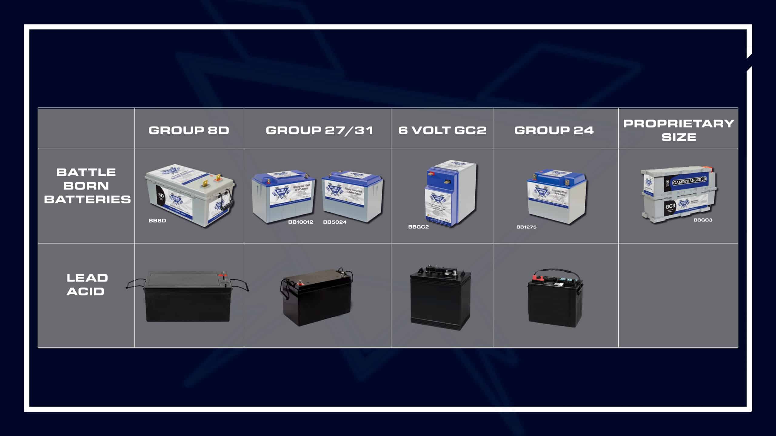Battle Born Lithium Batteries and lead acid form factor comparison|Dragonfly IntelLigence Battery