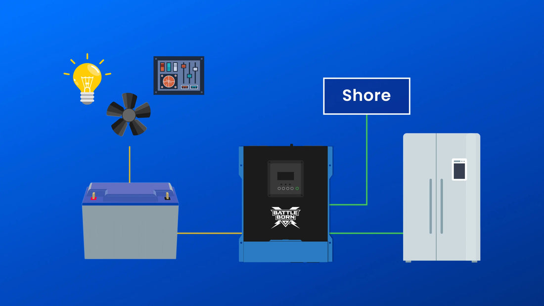 DC vs. AC Power in Mobile and Off-Grid Power Systems | The Battle Born Educational Series