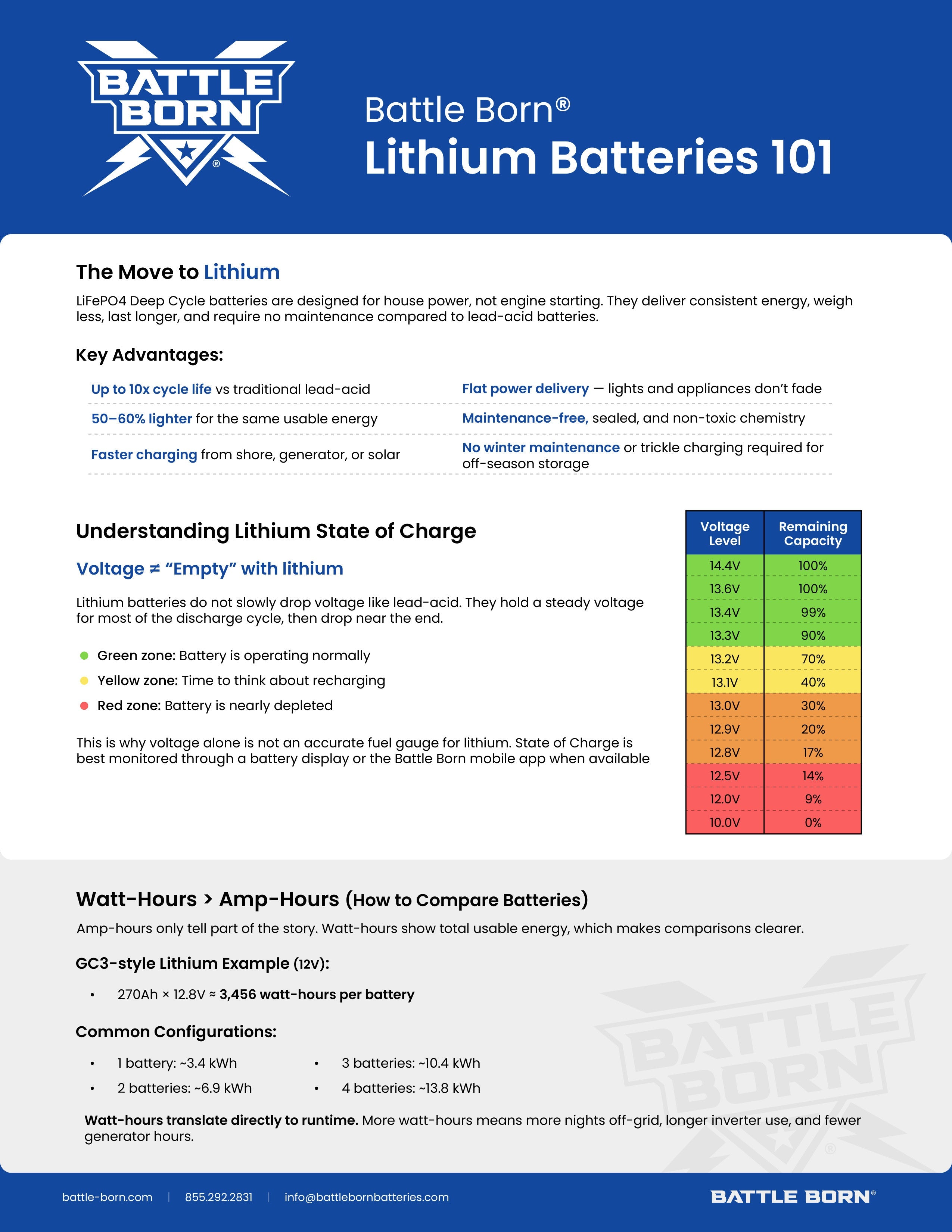 Lithium Batteries 101 | General Lithium Training Guide