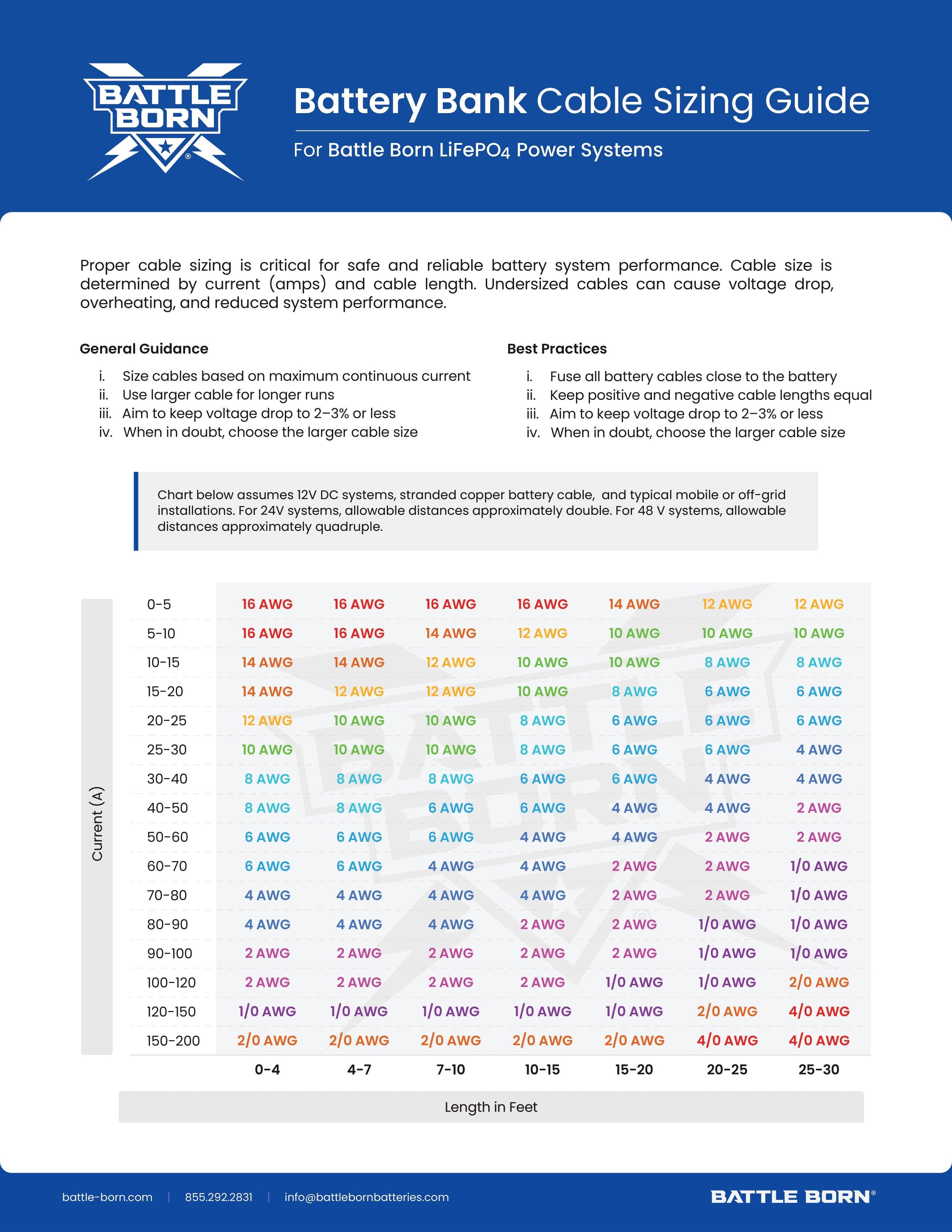 Cable Sizing Guide