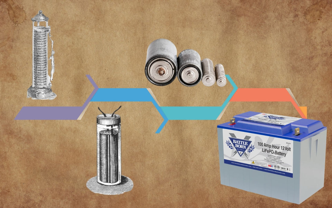 Who invented the battery|Lyden Jars|Nobel Prize Lithium Battery|Alessandro Volta Battery Inventor|battle-born batteries
