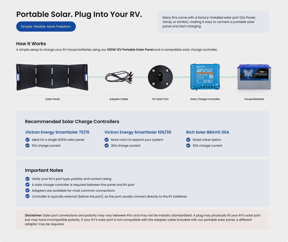 portable solar panel to plug into RV