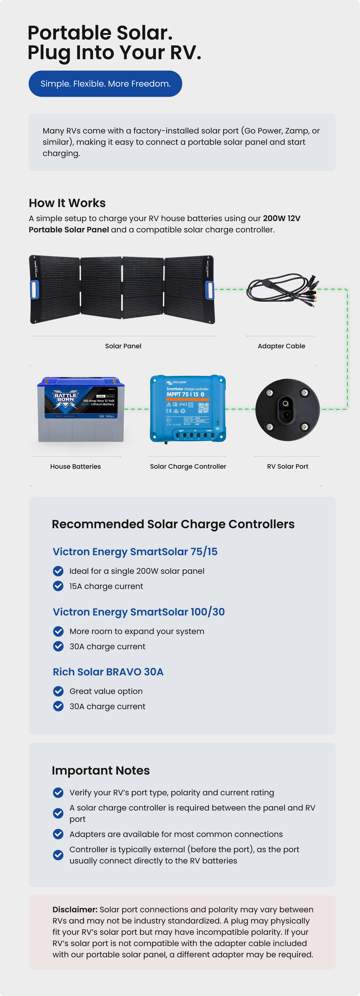portable solar panel to plug into RV