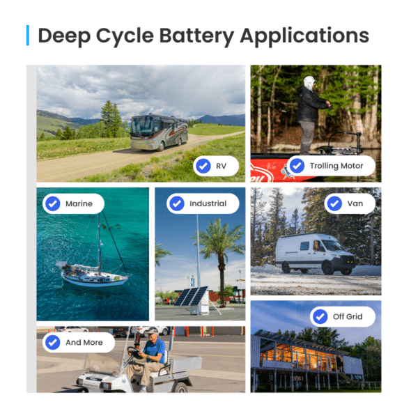 Collage showing various applications of deep cycle batteries including RV, marine, industrial, van, off-grid, and more with symbols indicating each use.