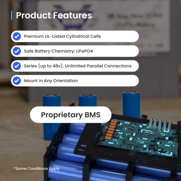 Informational graphic detailing product features of Battle Born Batteries like premium UL-listed cells, safe battery chemistry, and proprietary BMS for multiple connection options.
