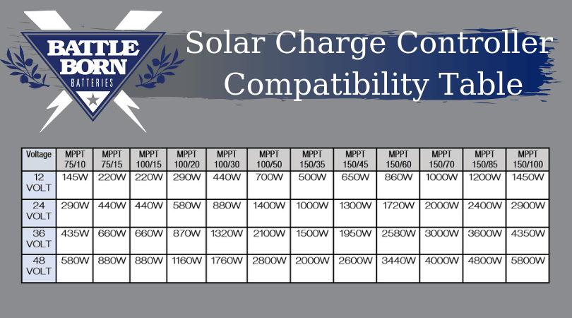 Solar Charge Controller Compatibility Table