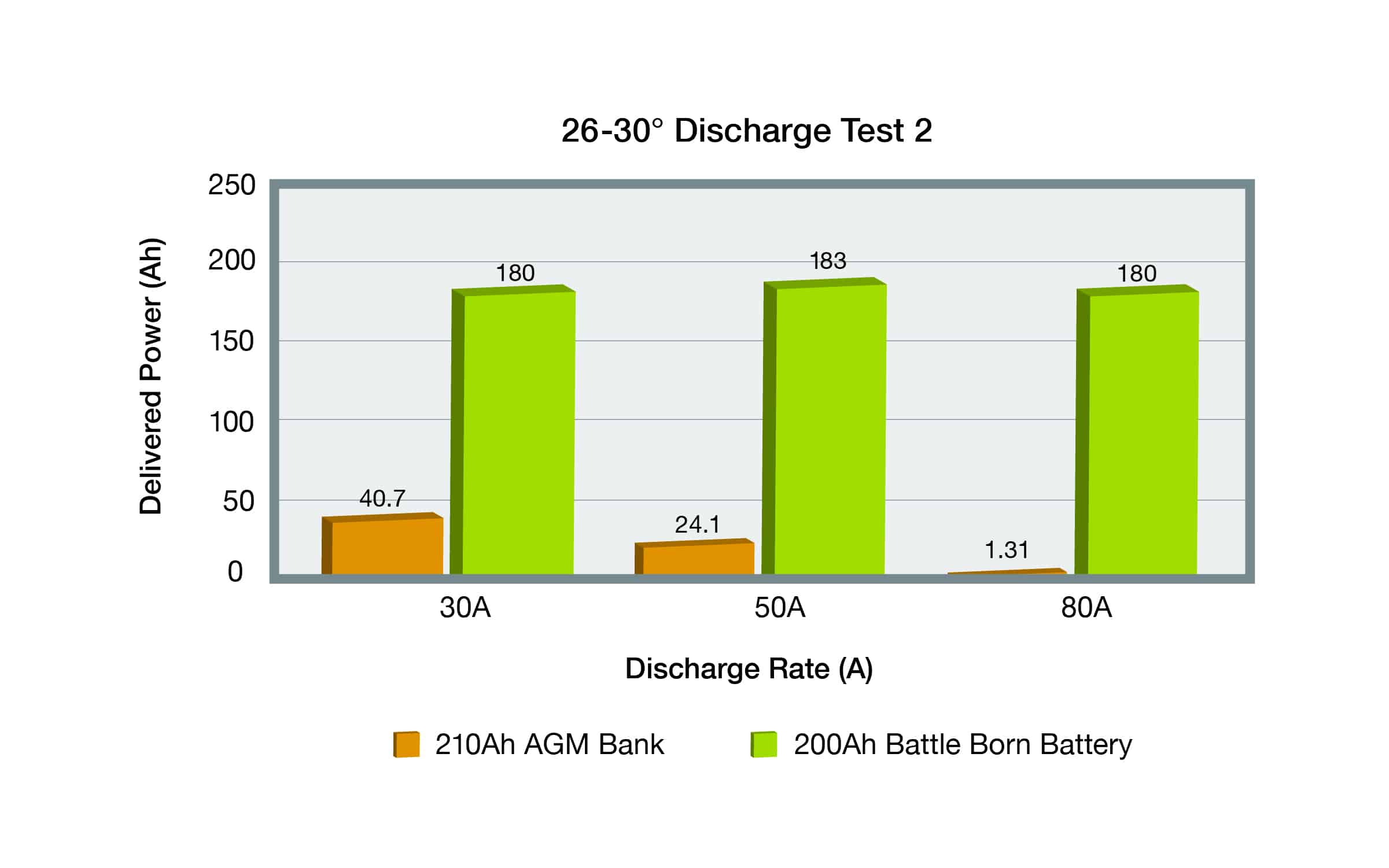 discharge test graph