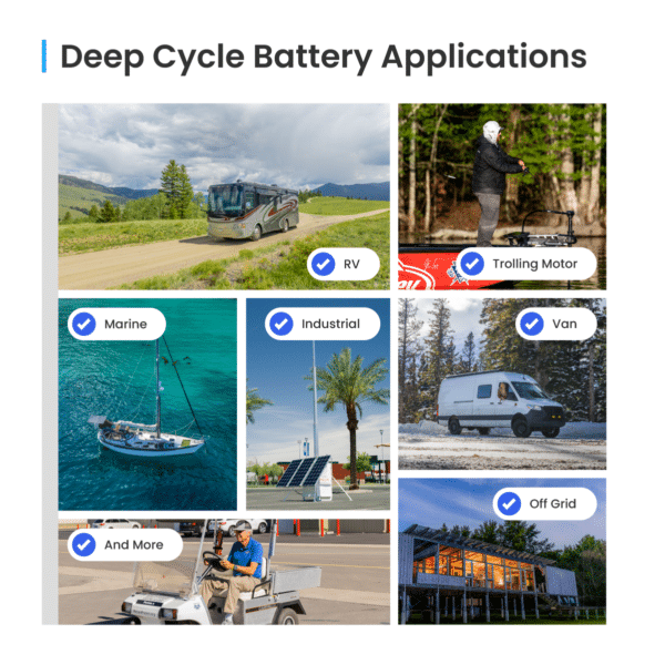 A montage showcasing diverse applications for deep cycle batteries, including use in RVs, trolling motors, marine boats, industrial equipment, vans, and off-grid homes.