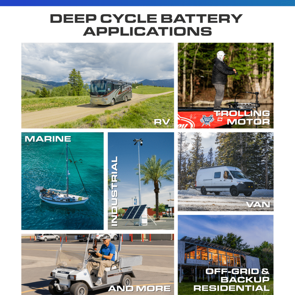 270Ah 12V LiFePO4 Deep Cycle GC3 Battery Battle Born Batteries