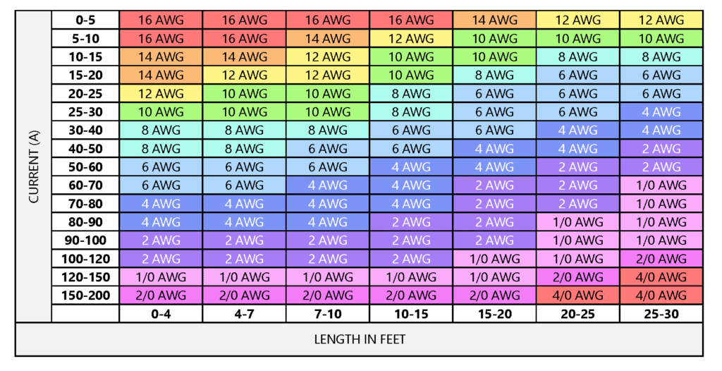 Wire Cable Guide for lithium ion batteries