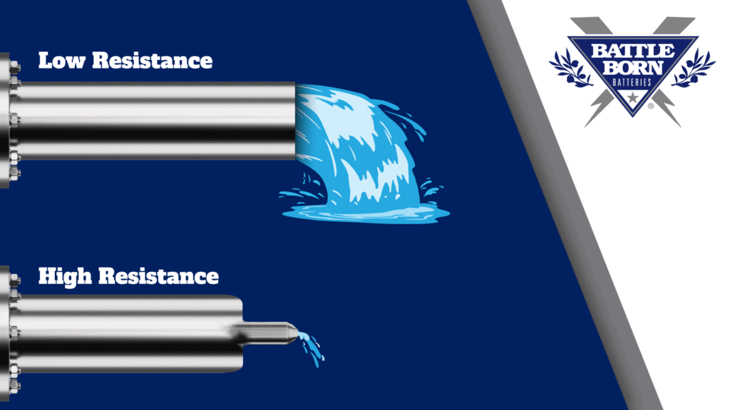 amperage flow analogy graphic