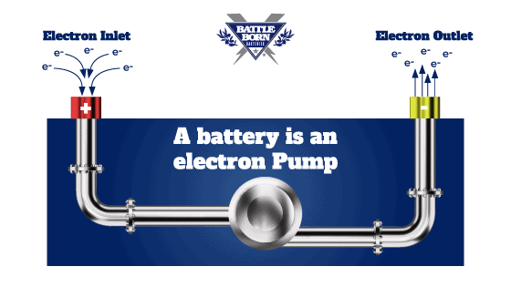 Battery as electron pump