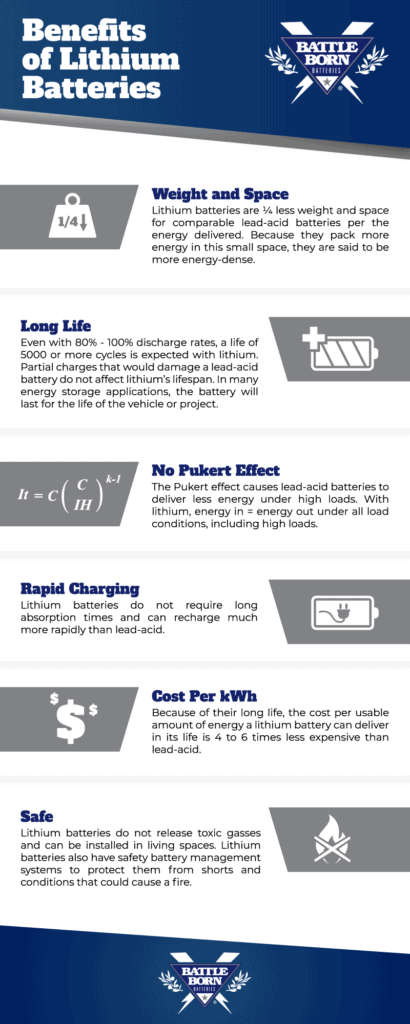 Benefits of Lithium Ion Batteries vs. lead acid