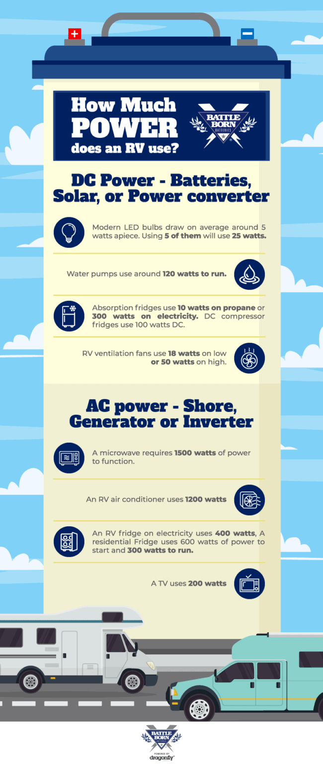 What Are Watts and Why Do They Matter? Battle Born Batteries