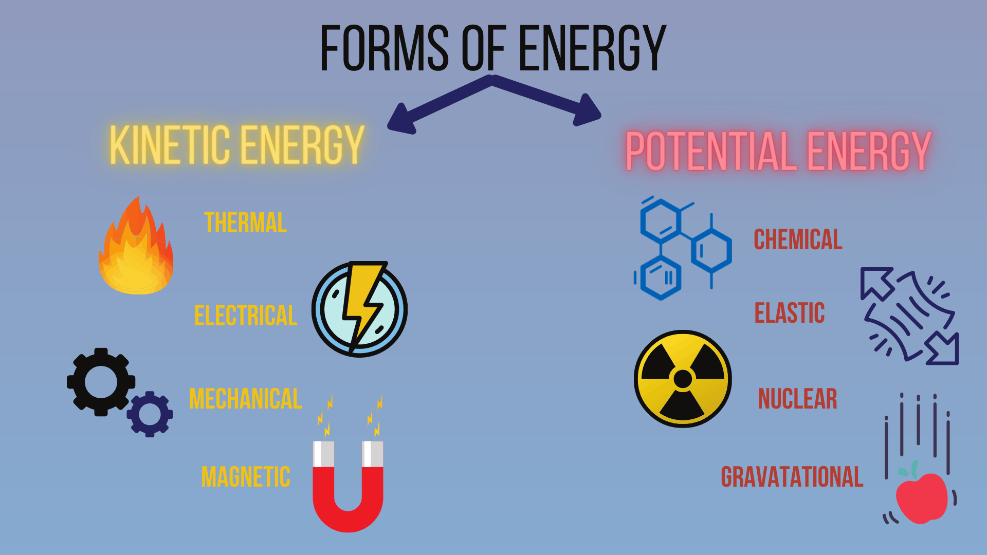 How Is Energy Stored in Batteries? Battle Born Batteries