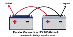 Parallel Series Connection graphic