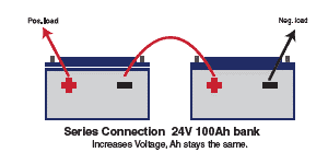 Series Connection between two LiFePO4 batteries