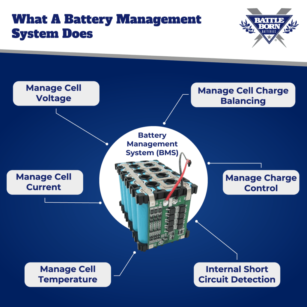 what does a battery management system do diagram