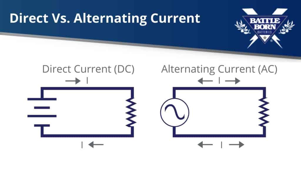 direct current vs alternating current diagram