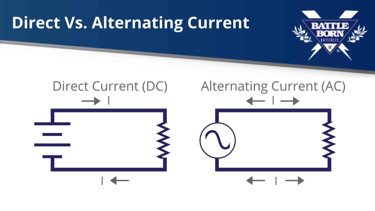 What Is An RV Battery Inverter? | Battle Born Batteries