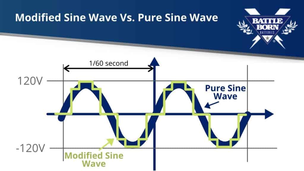 modified sine wave vs pure sine wave diagram