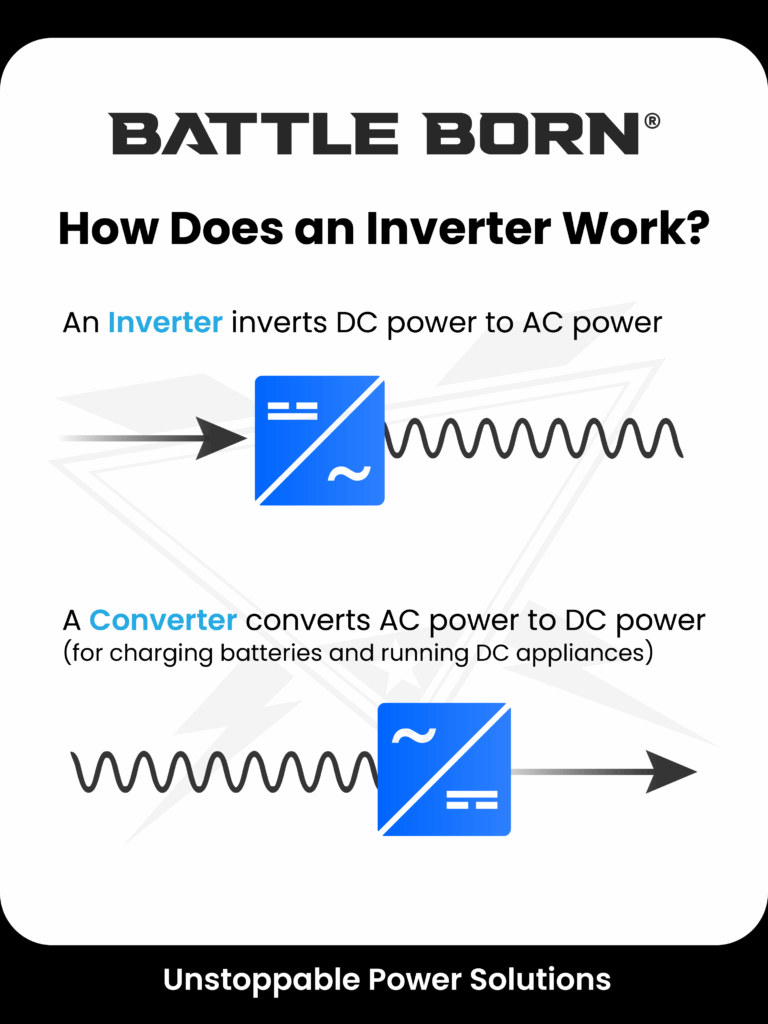 inverter vs converter diagram