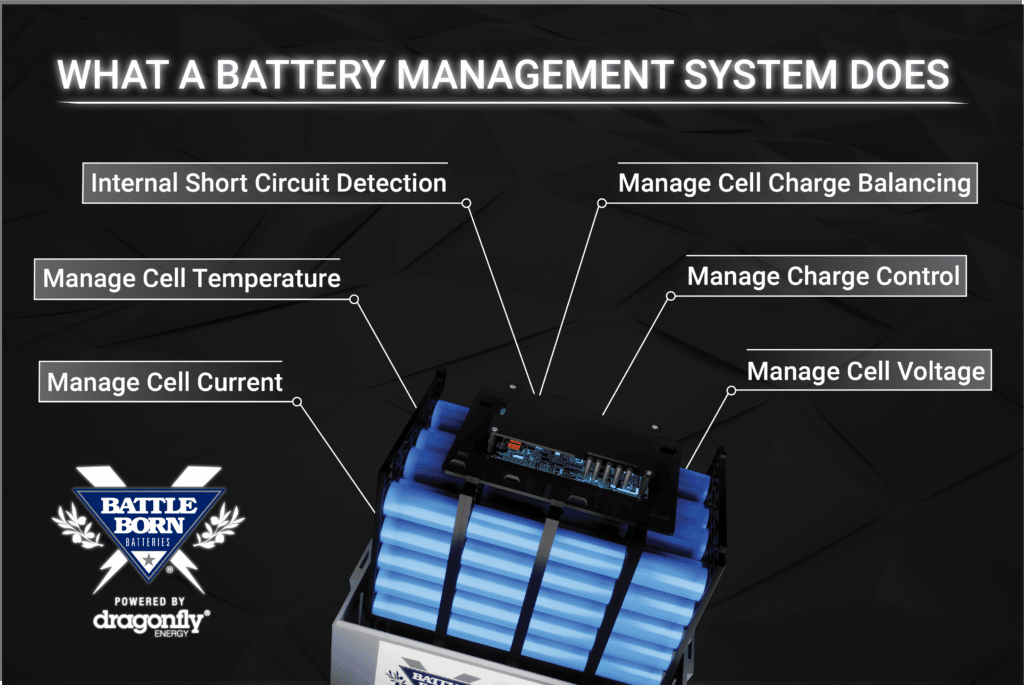 What a battery management system does graphic