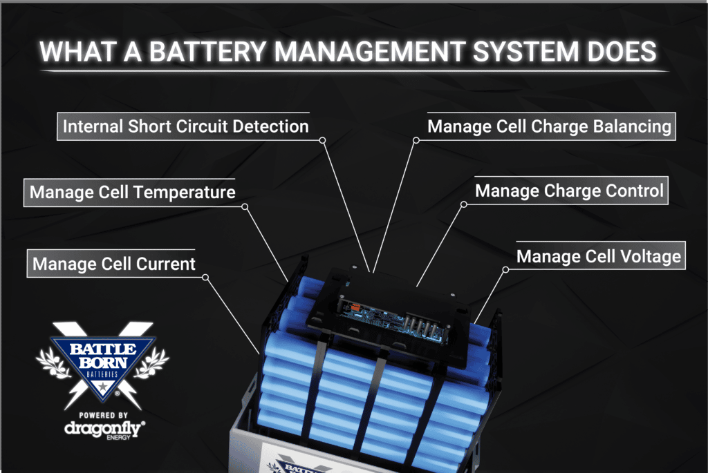 Buy Battery management systems (BMS) are electronic control