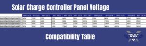 Solar Charge Controller Panel Voltage Compatibility Table