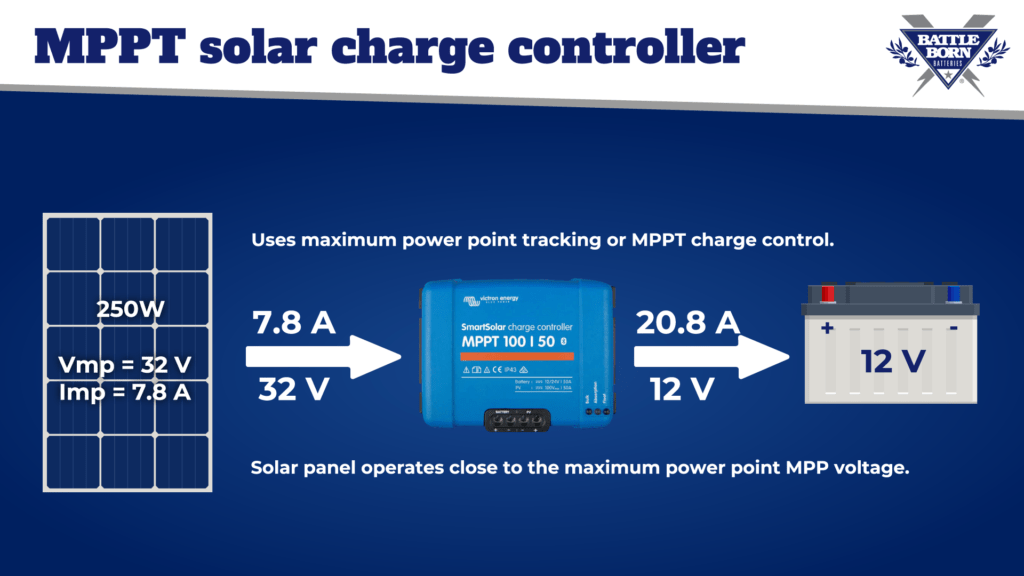 MPPT Charge controller diagram