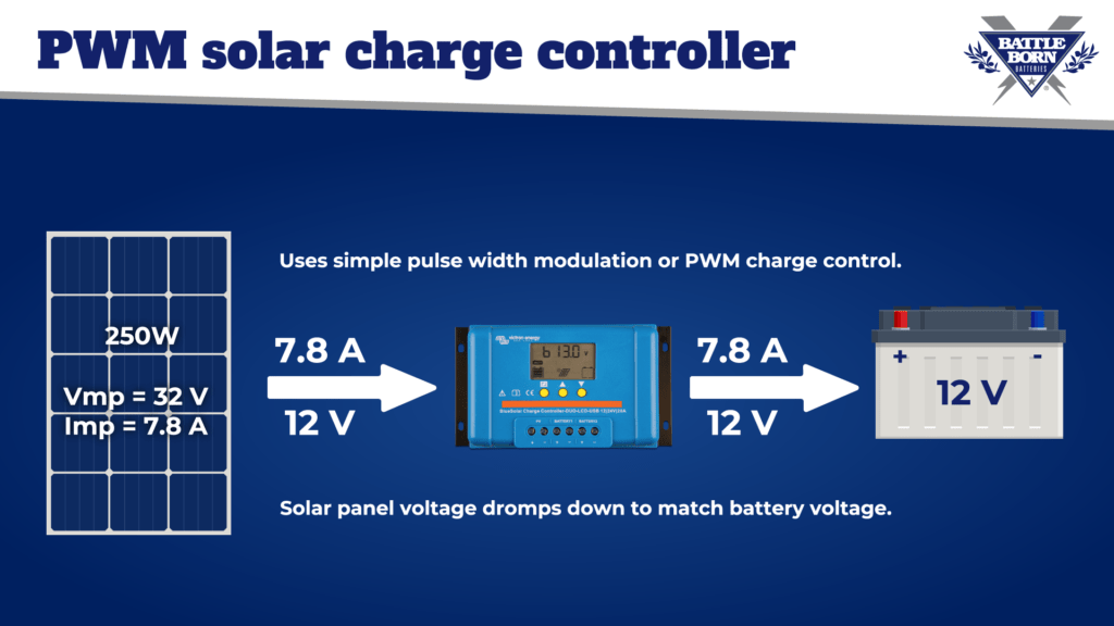 Pwm solar charge controller diagram