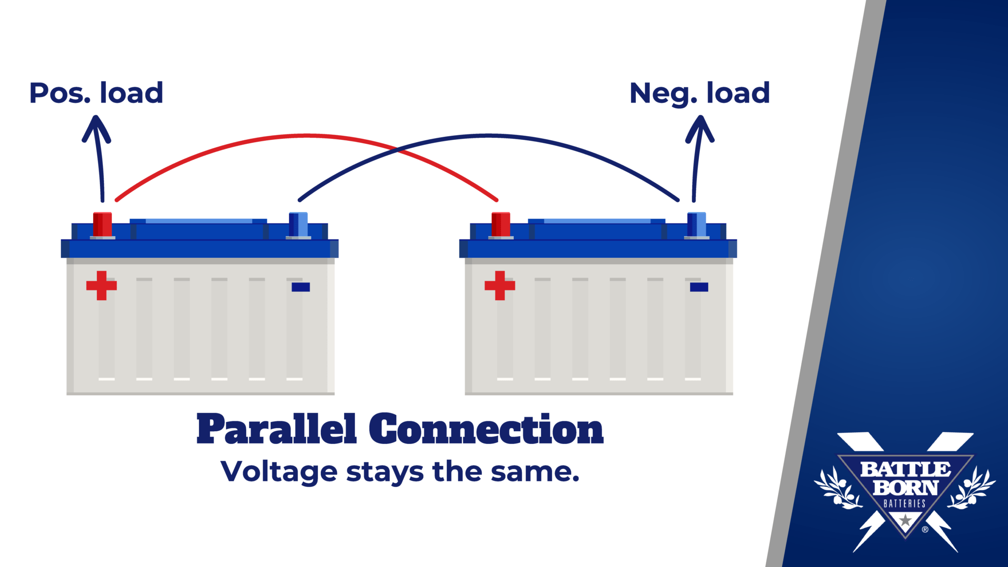 Wiring Batteries in Series Vs. Parallel Battle Born Batteries