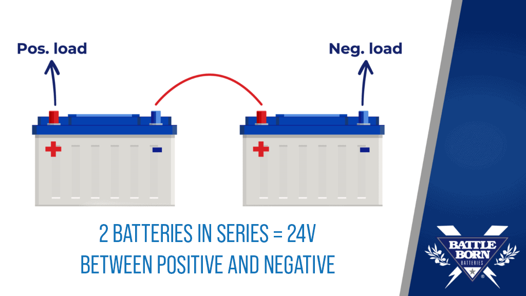 2 Battle Born Batteries in series graphic