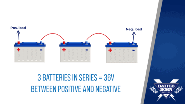 Wiring Batteries in Series Vs. Parallel | Battle Born Batteries