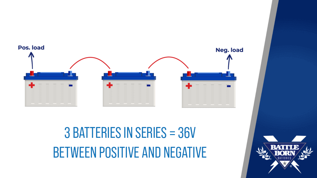 3 Battle Born Batteries in series graphic
