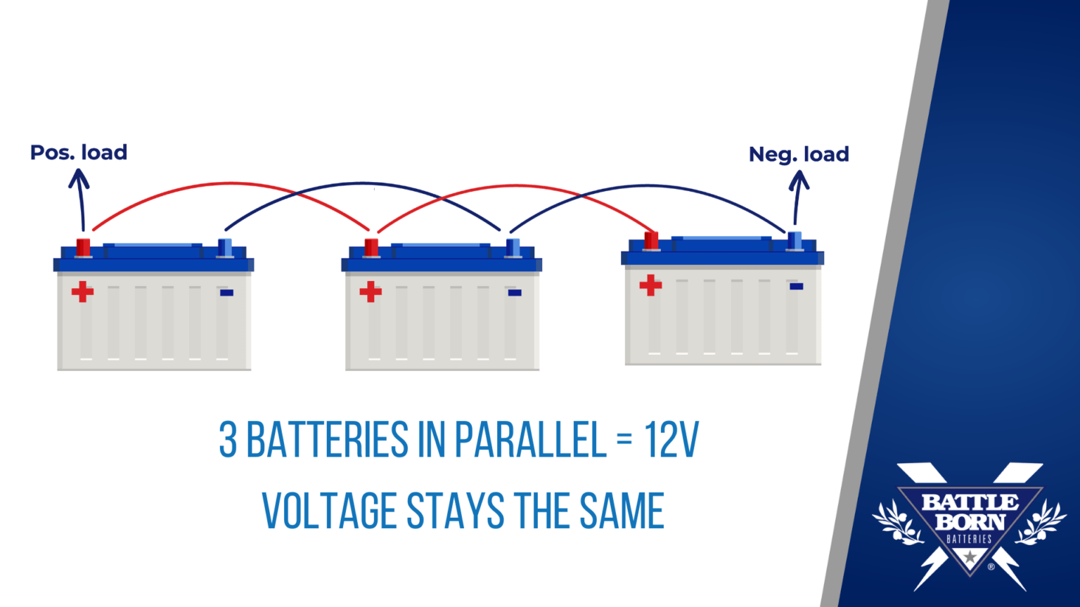 Wiring Batteries in Series Vs. Parallel Battle Born Batteries