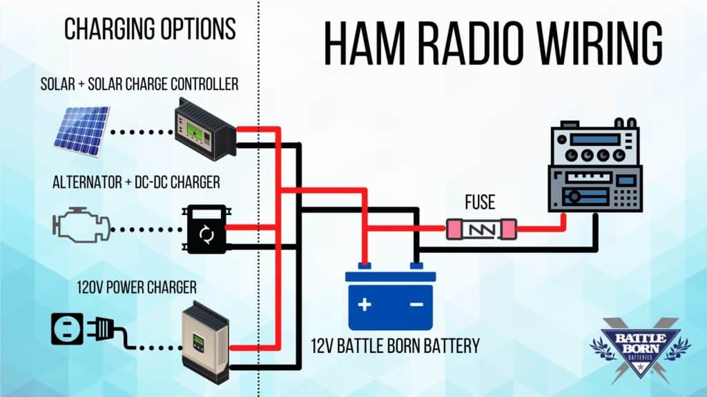 HAM Radio Wiring Diagram with charging options