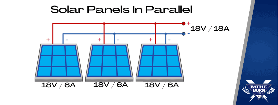 Solar panels in parallel graphic