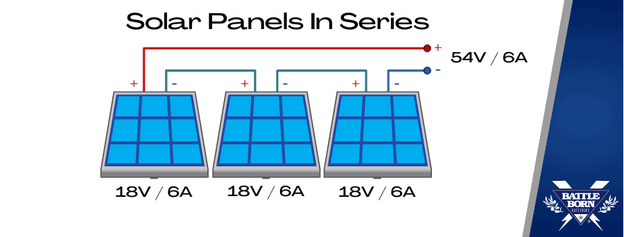 solar panels in series graphic