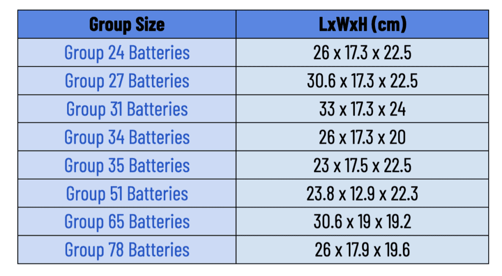 battery group size chart