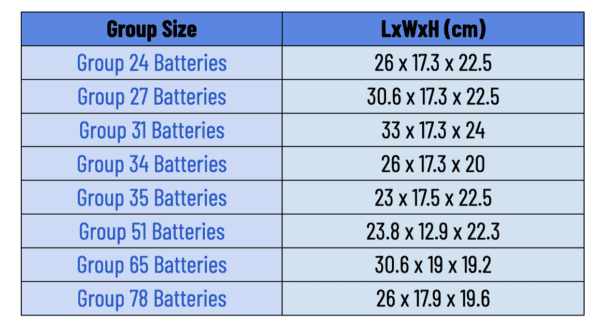 Battery Sizes Explained: Choosing the Right Size For Your System And ...