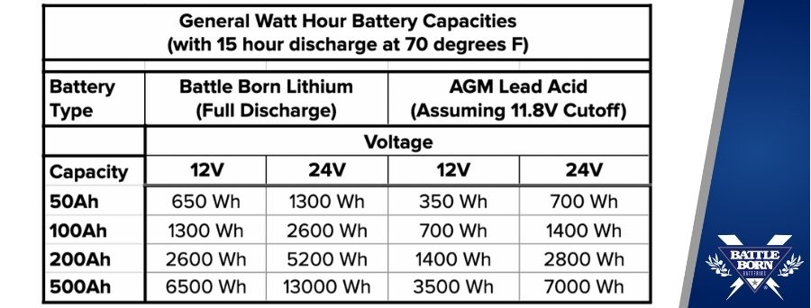 battery amp hours