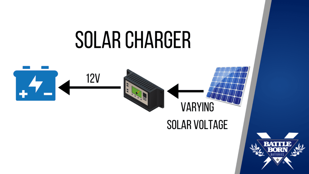 solar converter charger graphic