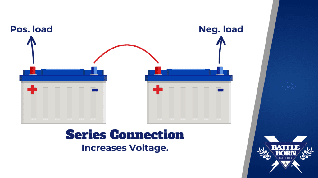 wiring batteries in series diagram