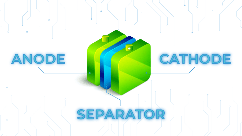 Anode, separator and cathode graphic