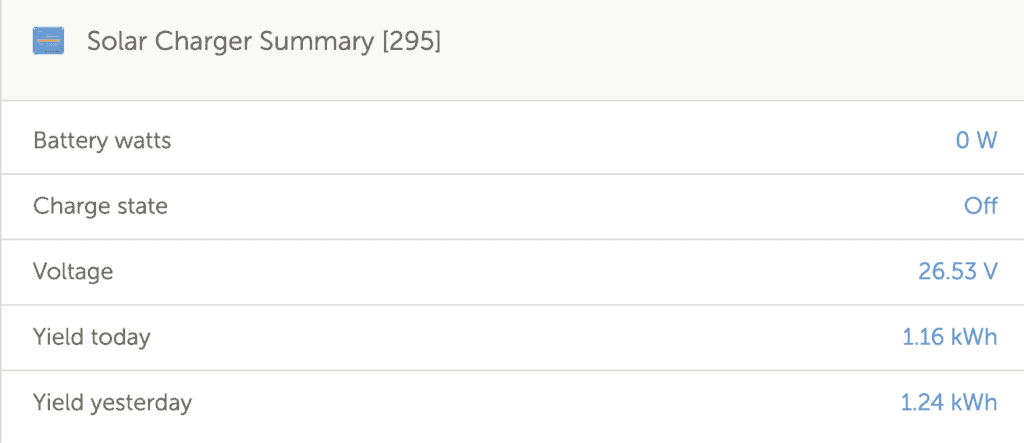 solar charge controller yield